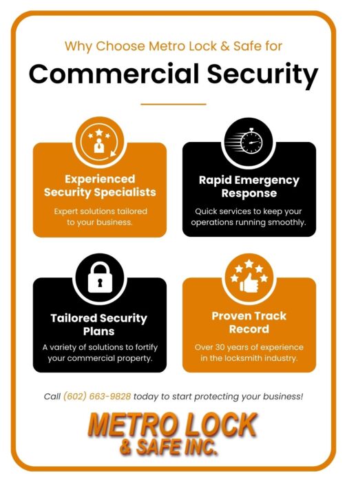 M51783 Infographic Why Choose Metro Lock Safe For Commercial Security